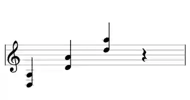Sheet music of D 5 in three octaves